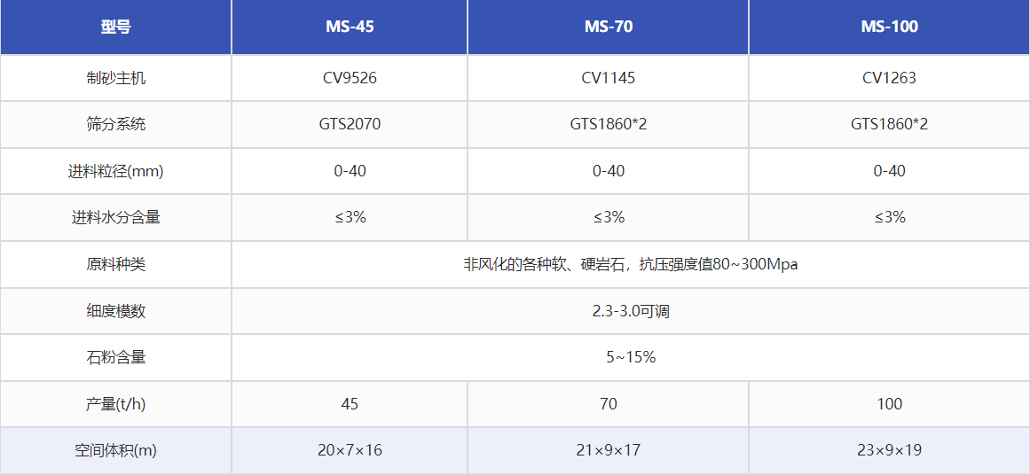 創(chuàng)申環(huán)保干式制砂樓.png